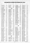 Landowners Index 009, Kossuth County 1988